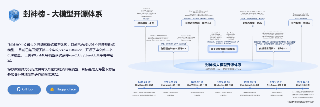 封神榜-IDEA研究院 封神榜-IDEA研究院