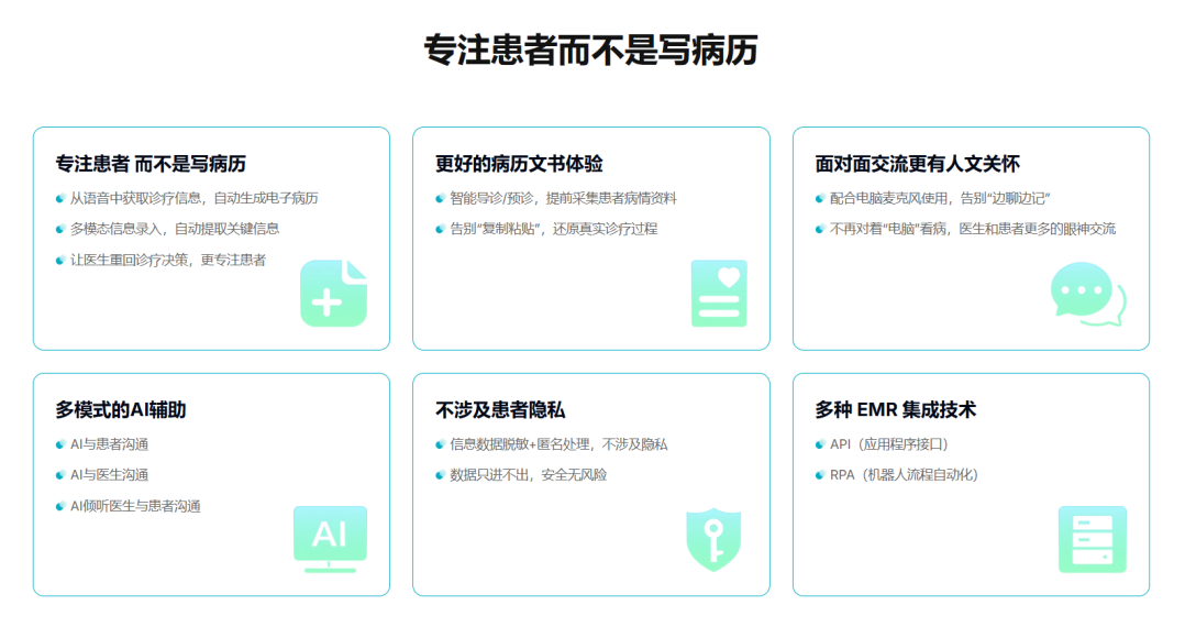 全诊通Aioclinic 全诊通Aioclinic