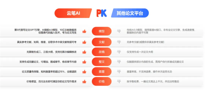 云笔AI—论文生成 云笔AI—论文生成