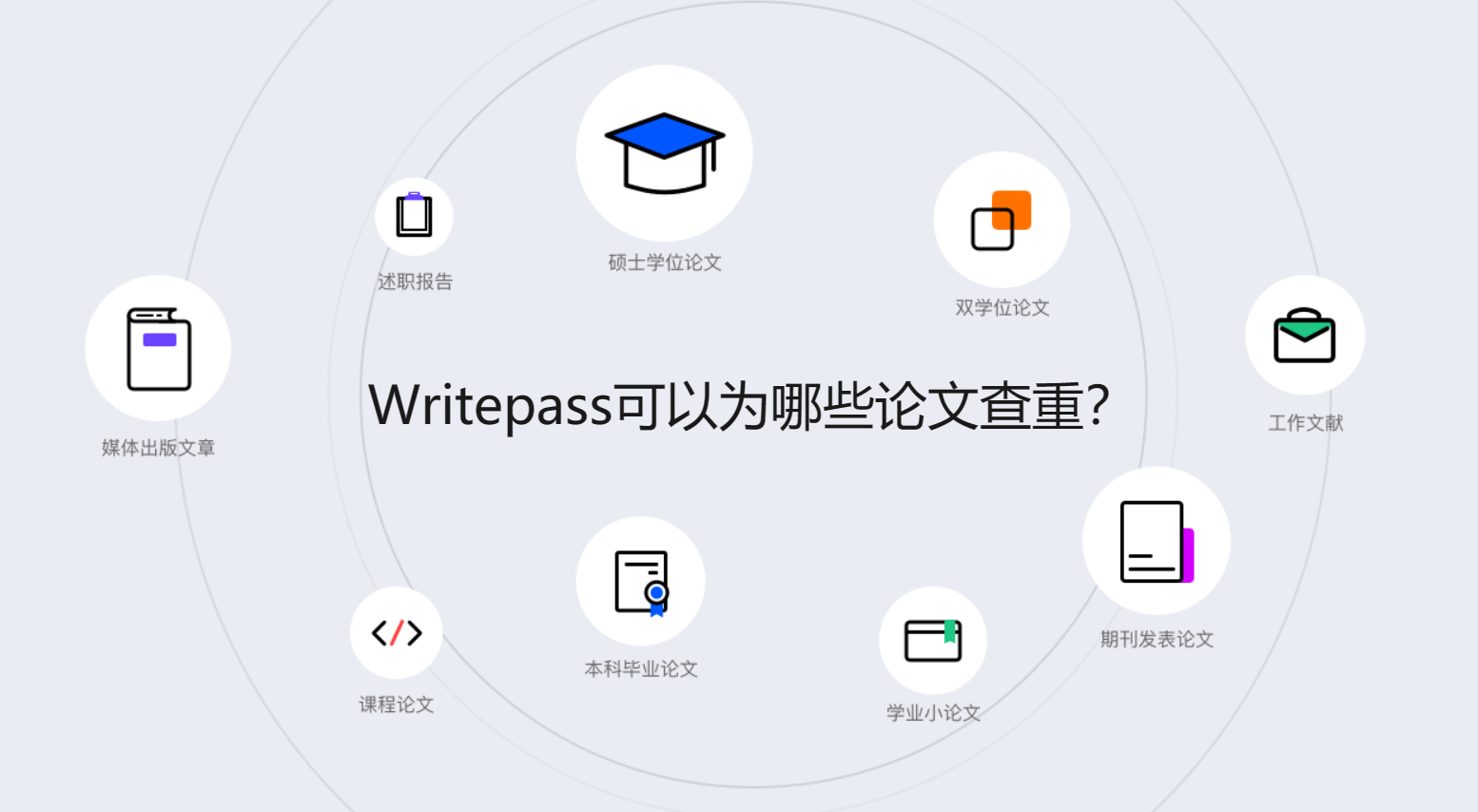 WritePass官网 WritePass官网