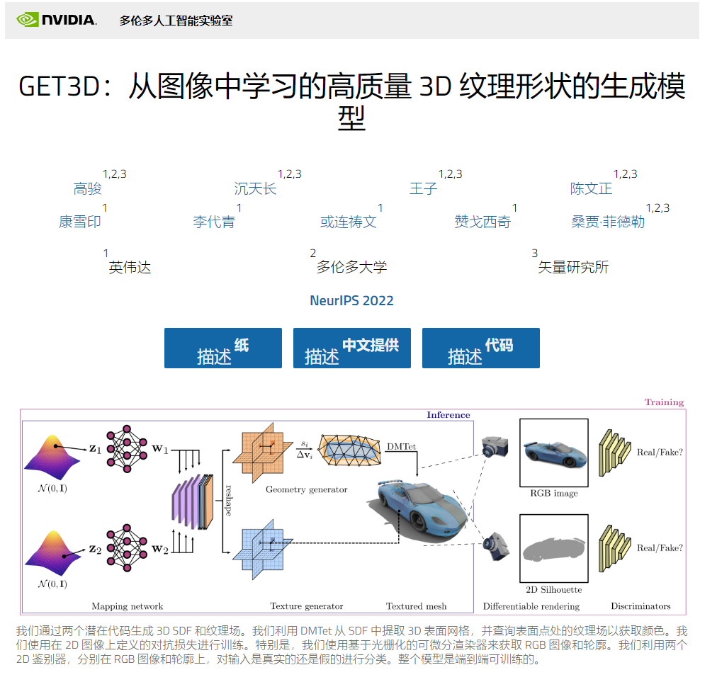 Nvidia·GET3D Nvidia·GET3D
