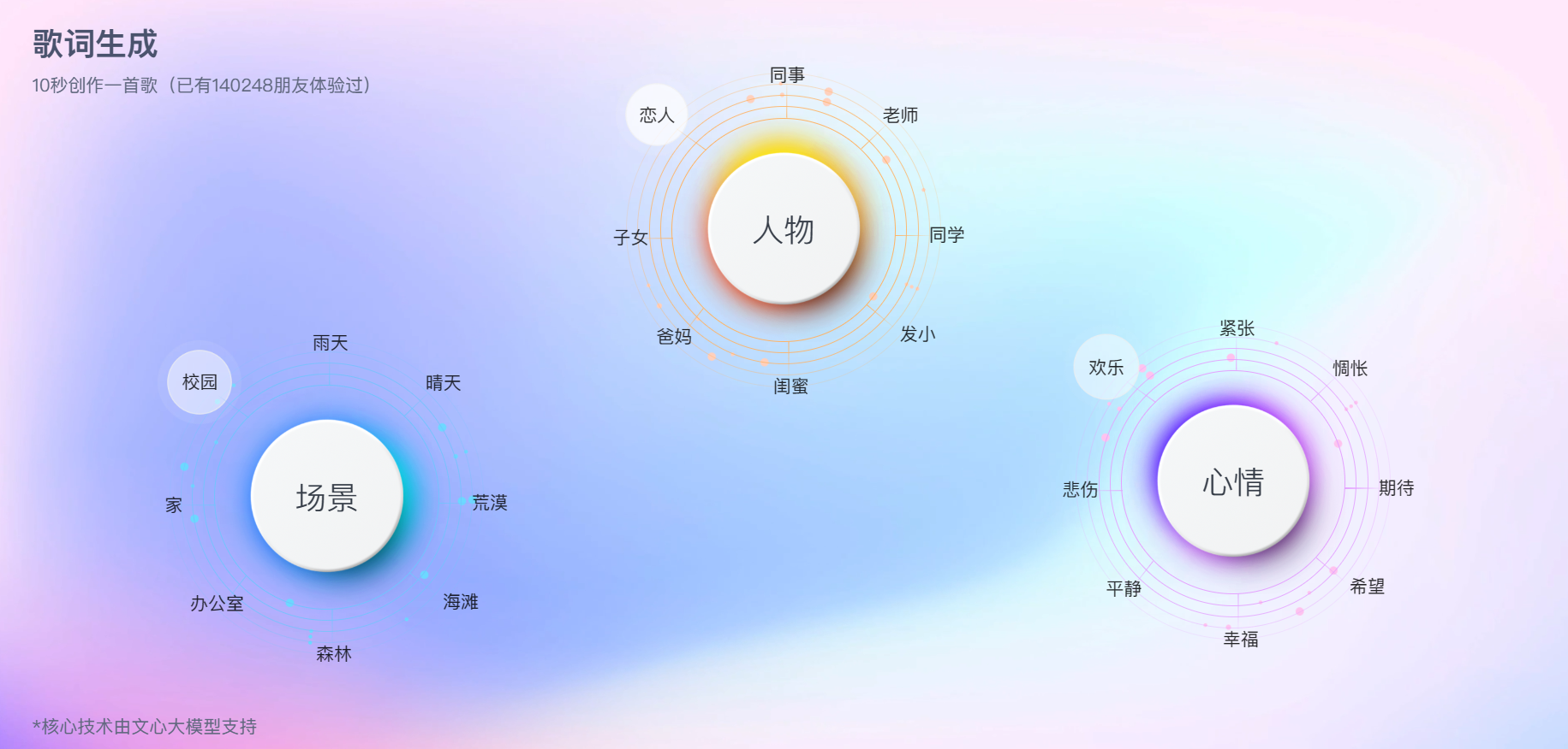 百度文心歌词生成器 百度文心歌词生成器