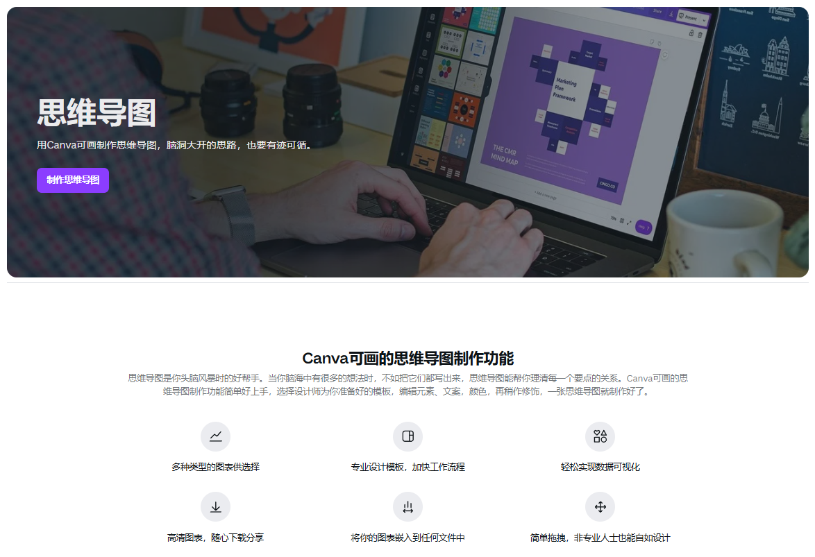 Canva可画-思维导图 Canva可画-思维导图