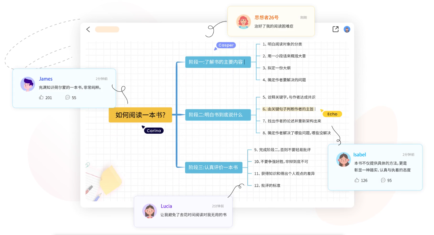 GitMind思乎 GitMind思乎