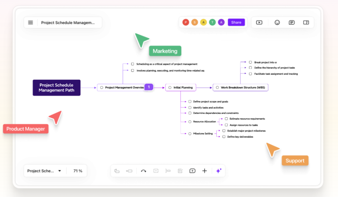 Xmind AI Xmind AI