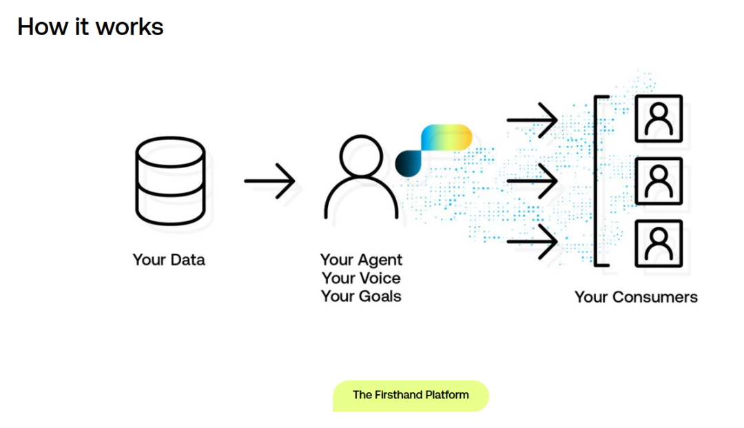 Firsthand AI Firsthand AI