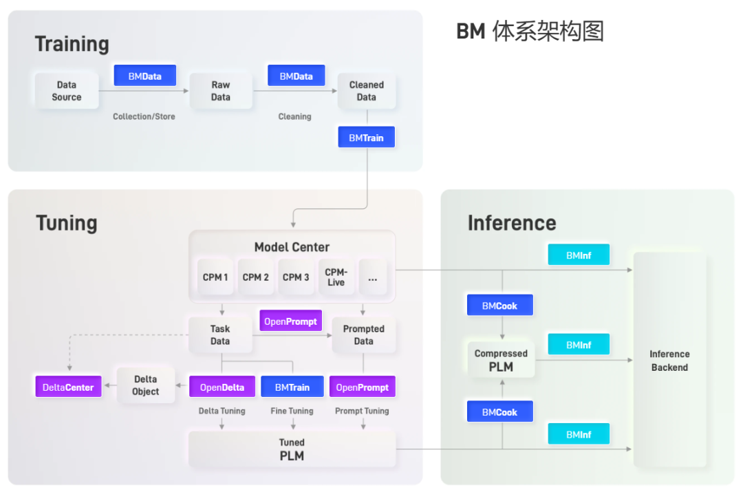 OpenBMB OpenBMB