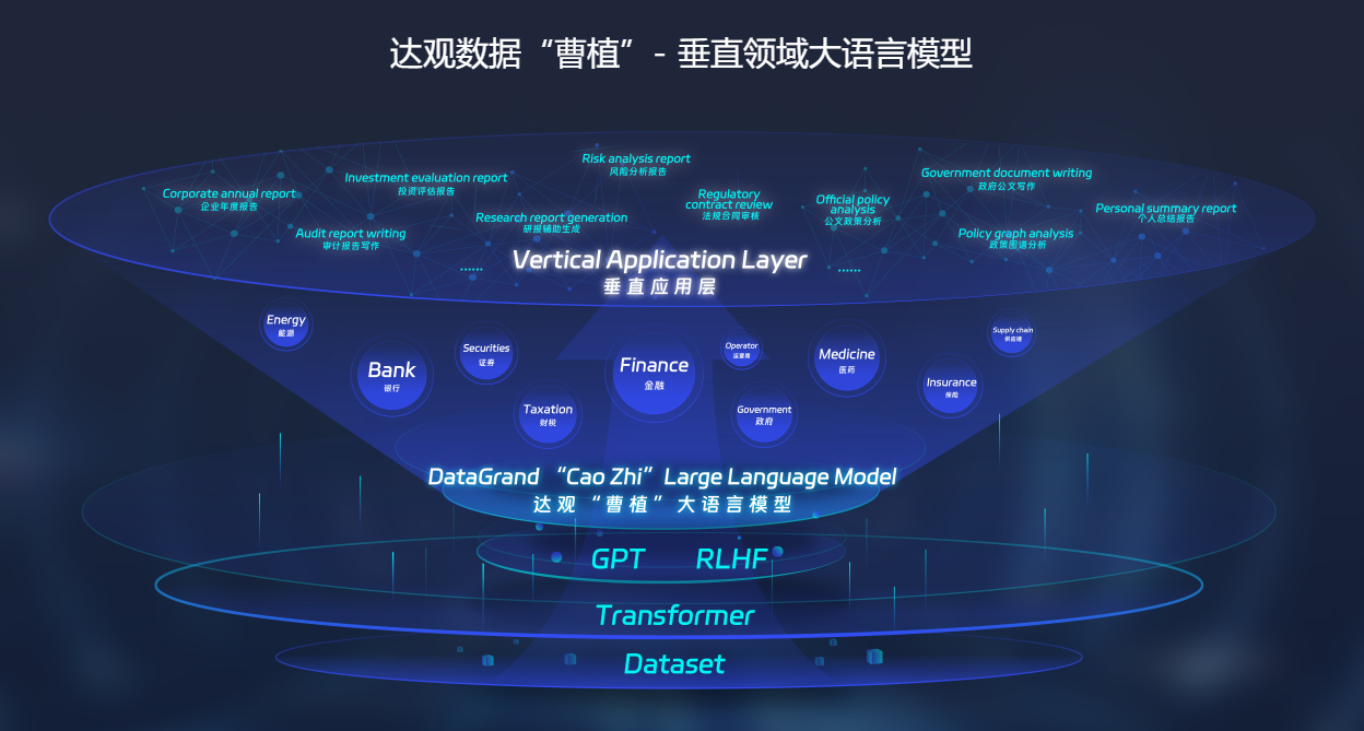 曹植大语言模型 曹植大语言模型