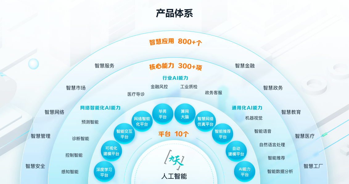九天人工智能平台 九天人工智能平台
