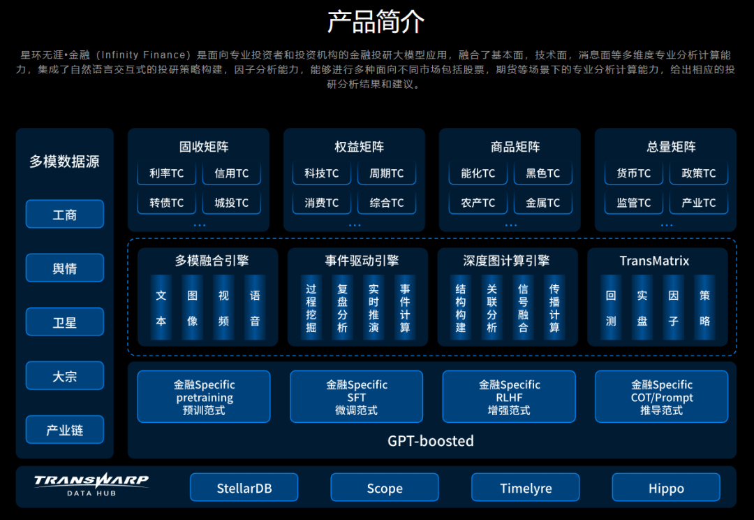 星环无涯•金融大模型 星环无涯•金融大模型