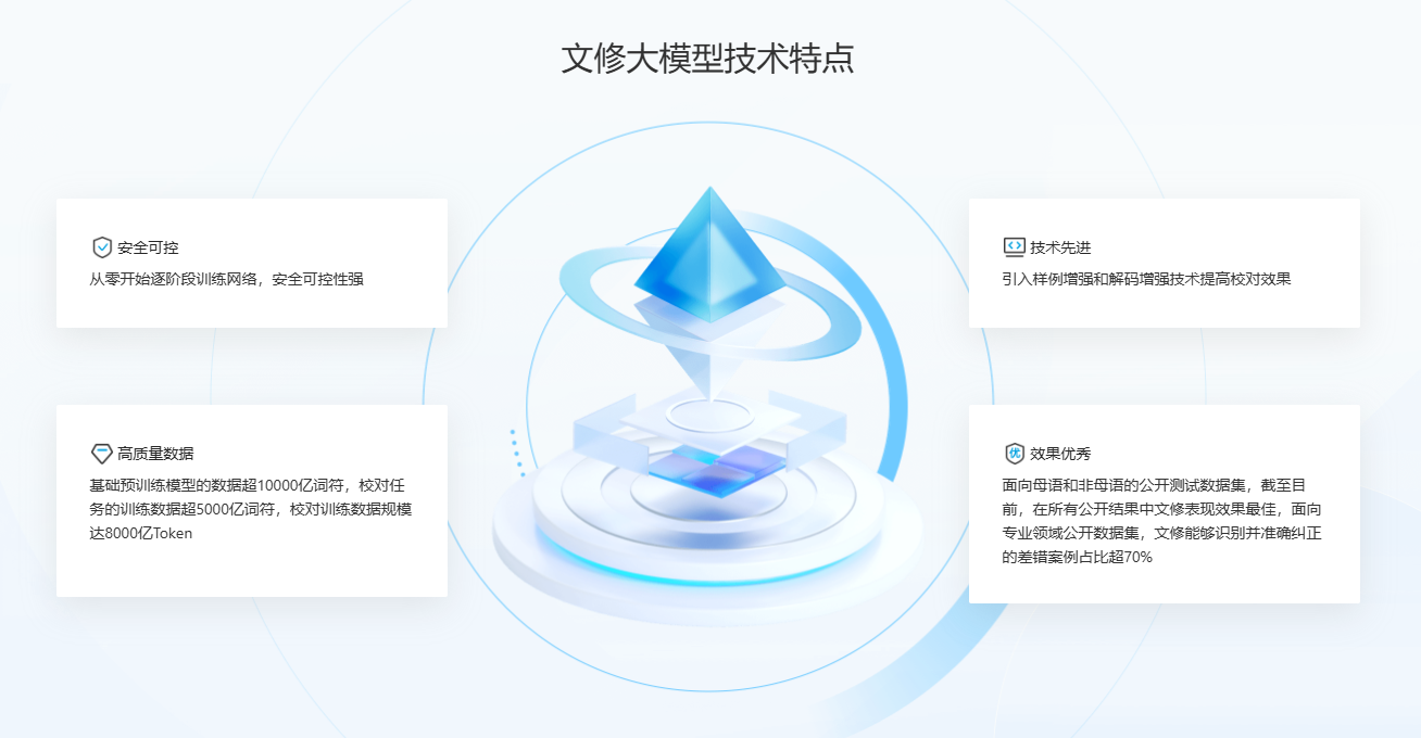 文修大模型 文修大模型