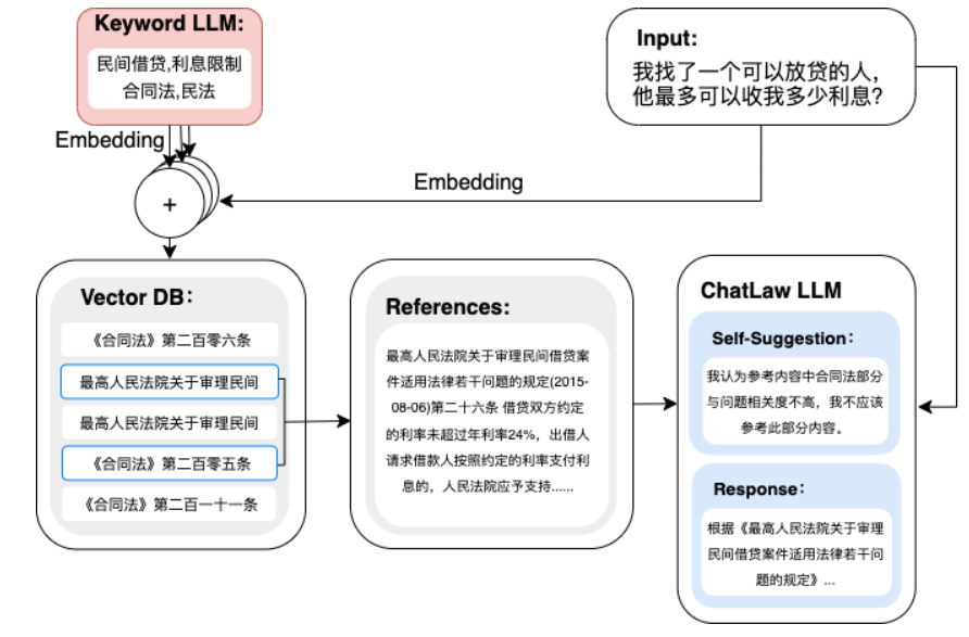 ChatLaw-法律大模型 ChatLaw-法律大模型