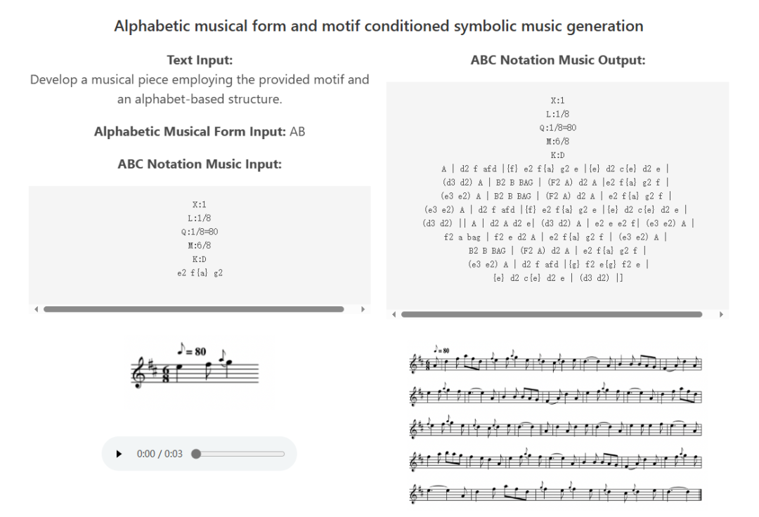 ChatMusician ChatMusician