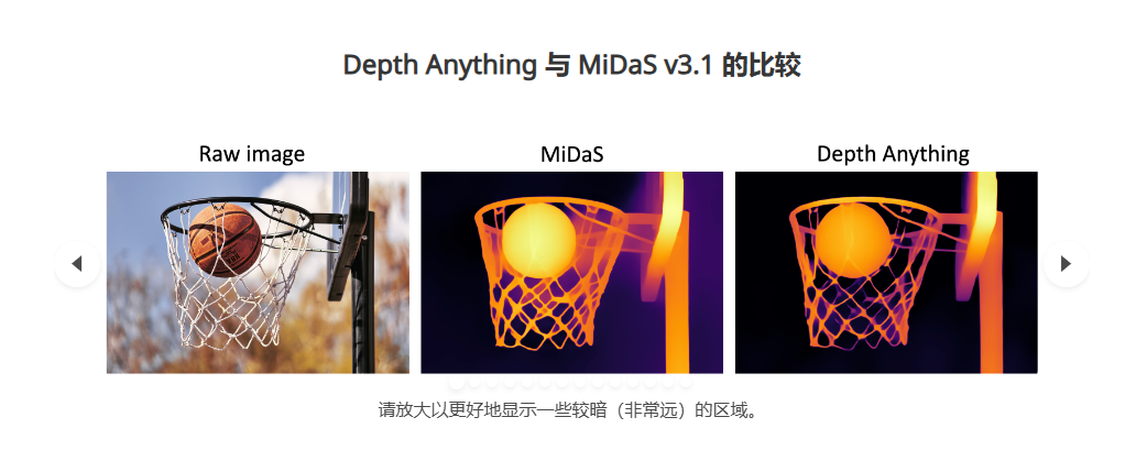 Depth Anything Depth Anything