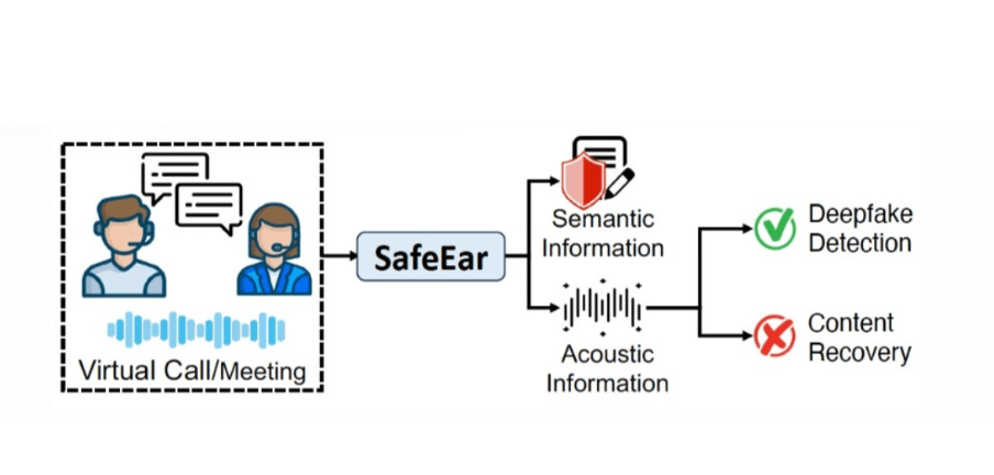 SafeEar SafeEar