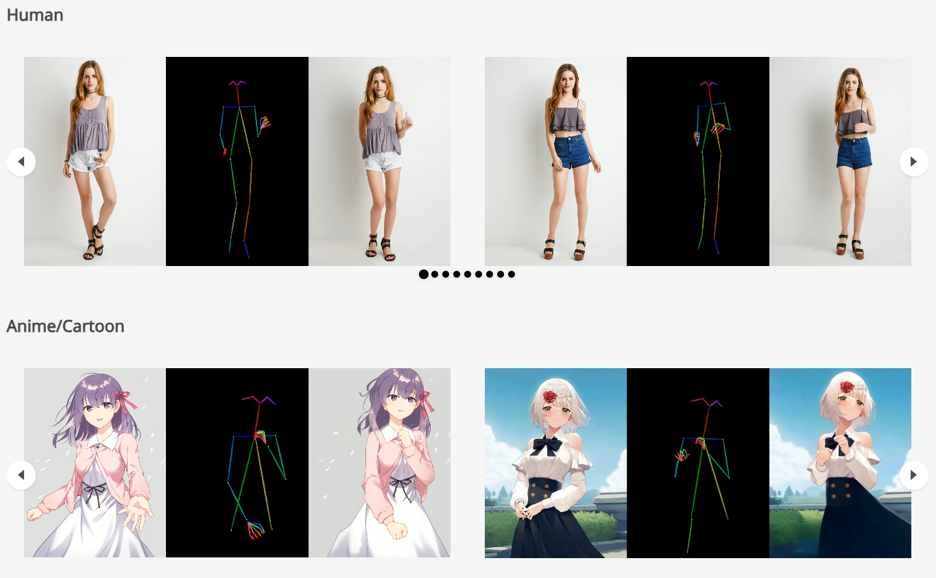 Animate Anyone Animate Anyone