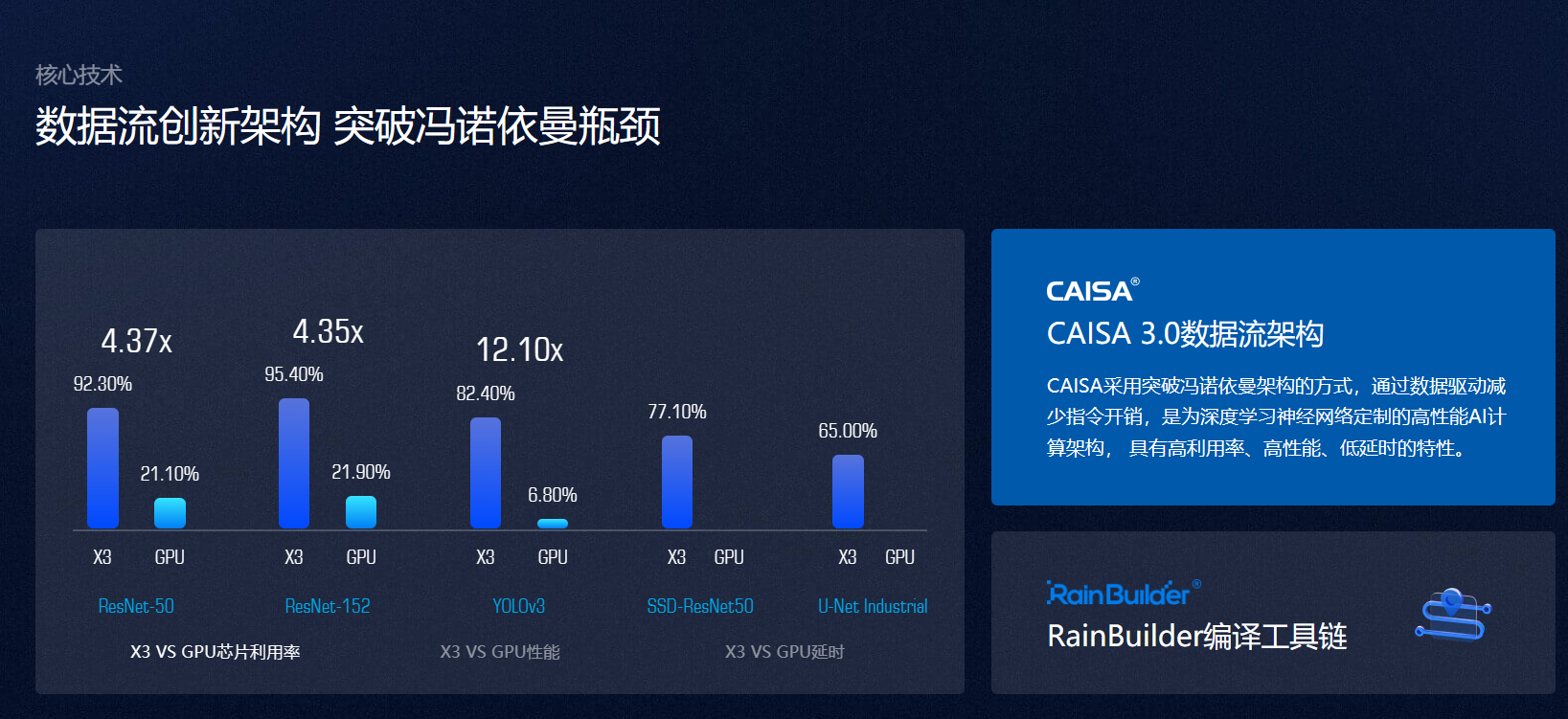 鲲云科技 鲲云科技
