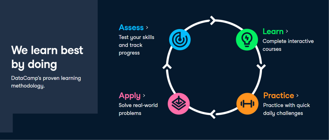 DataCamp DataCamp