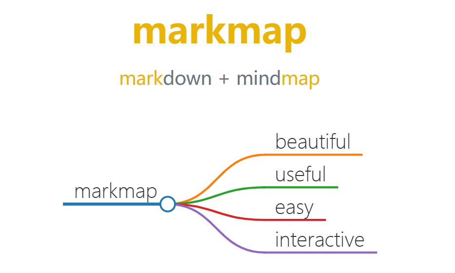 Markmap